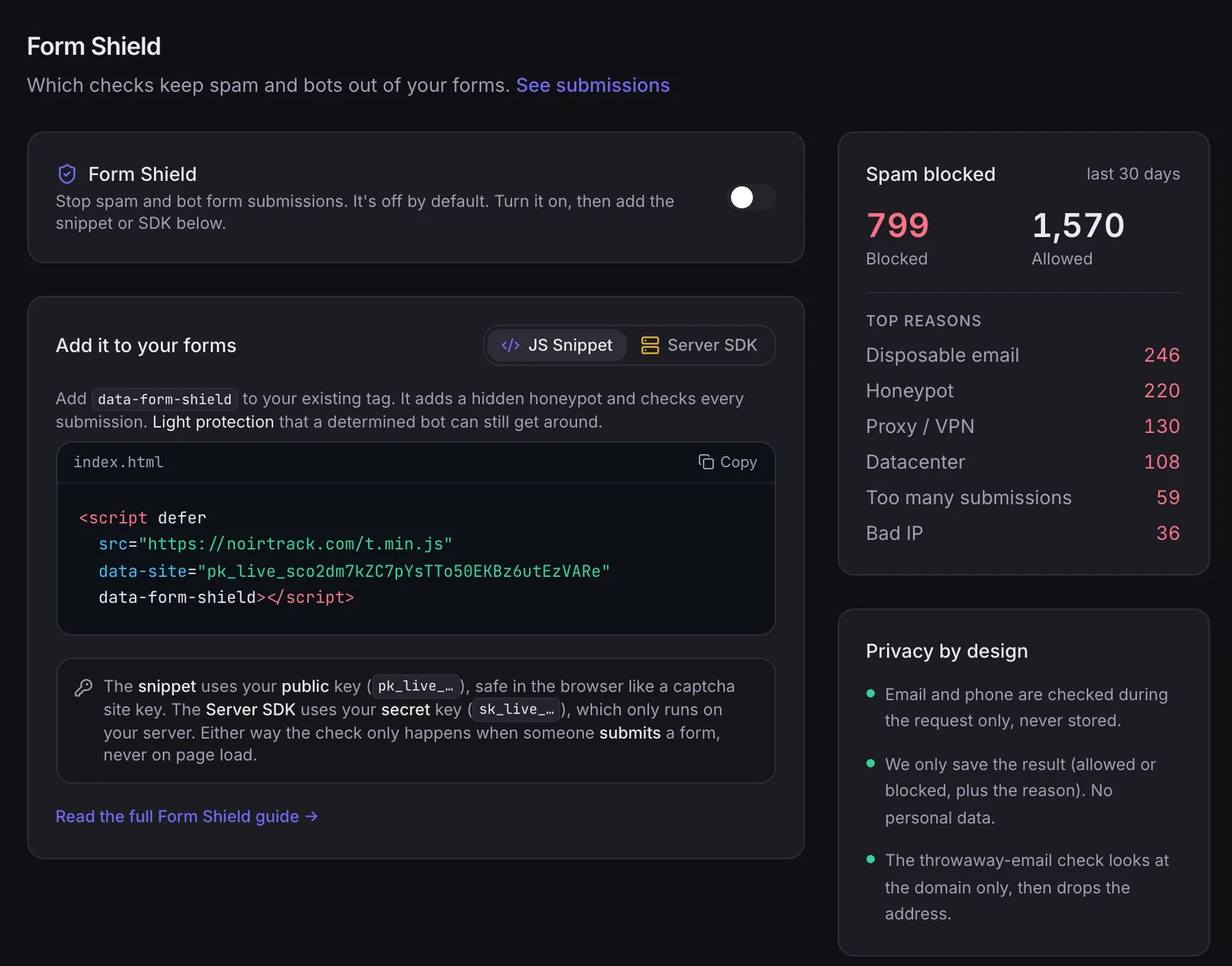 The Form Shield settings show the protection switch, install snippet, and spam blocked totals for a form.